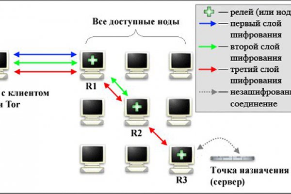 Кракен kr2link co